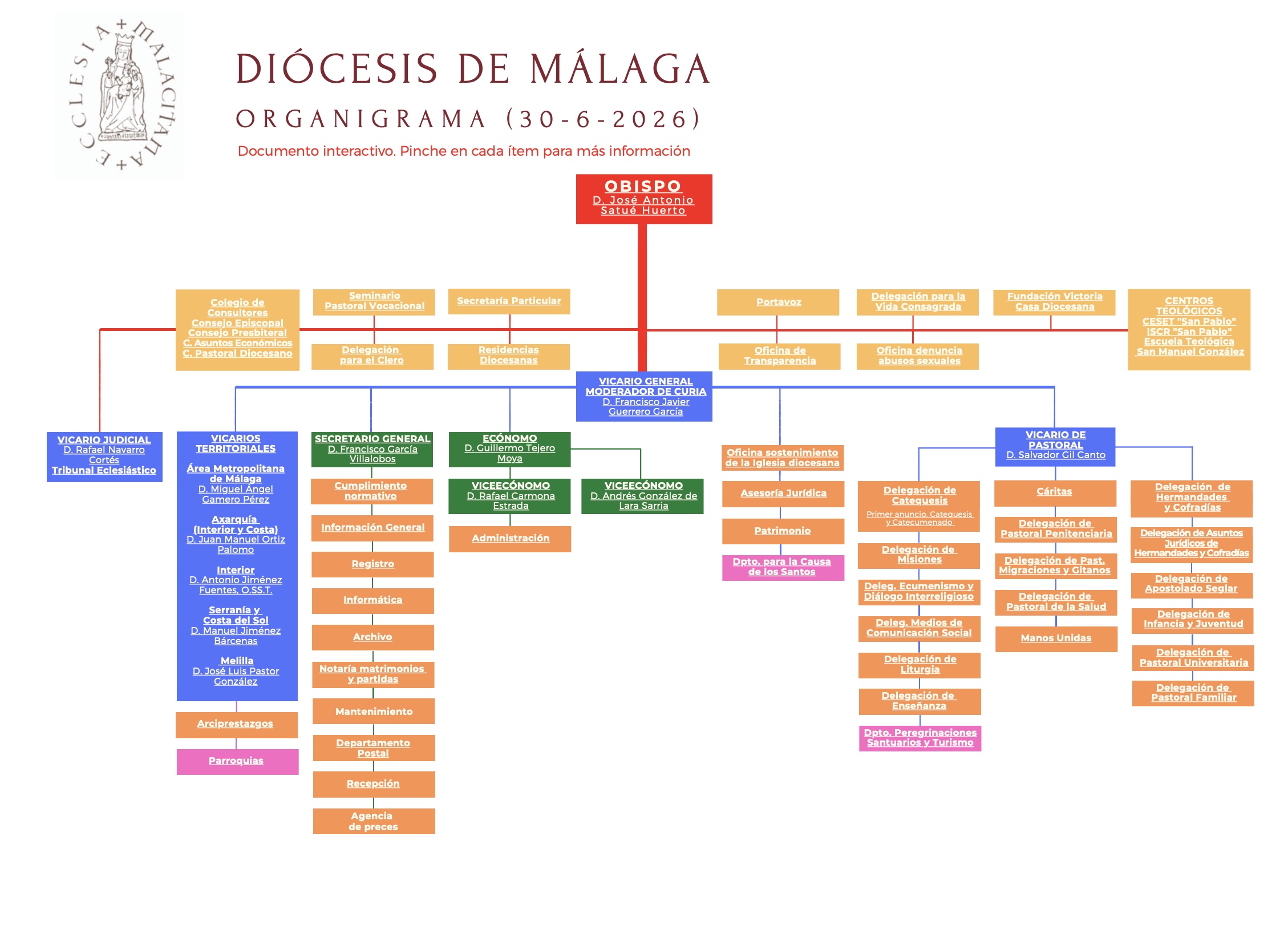 Organigrama 30 de junio 2026