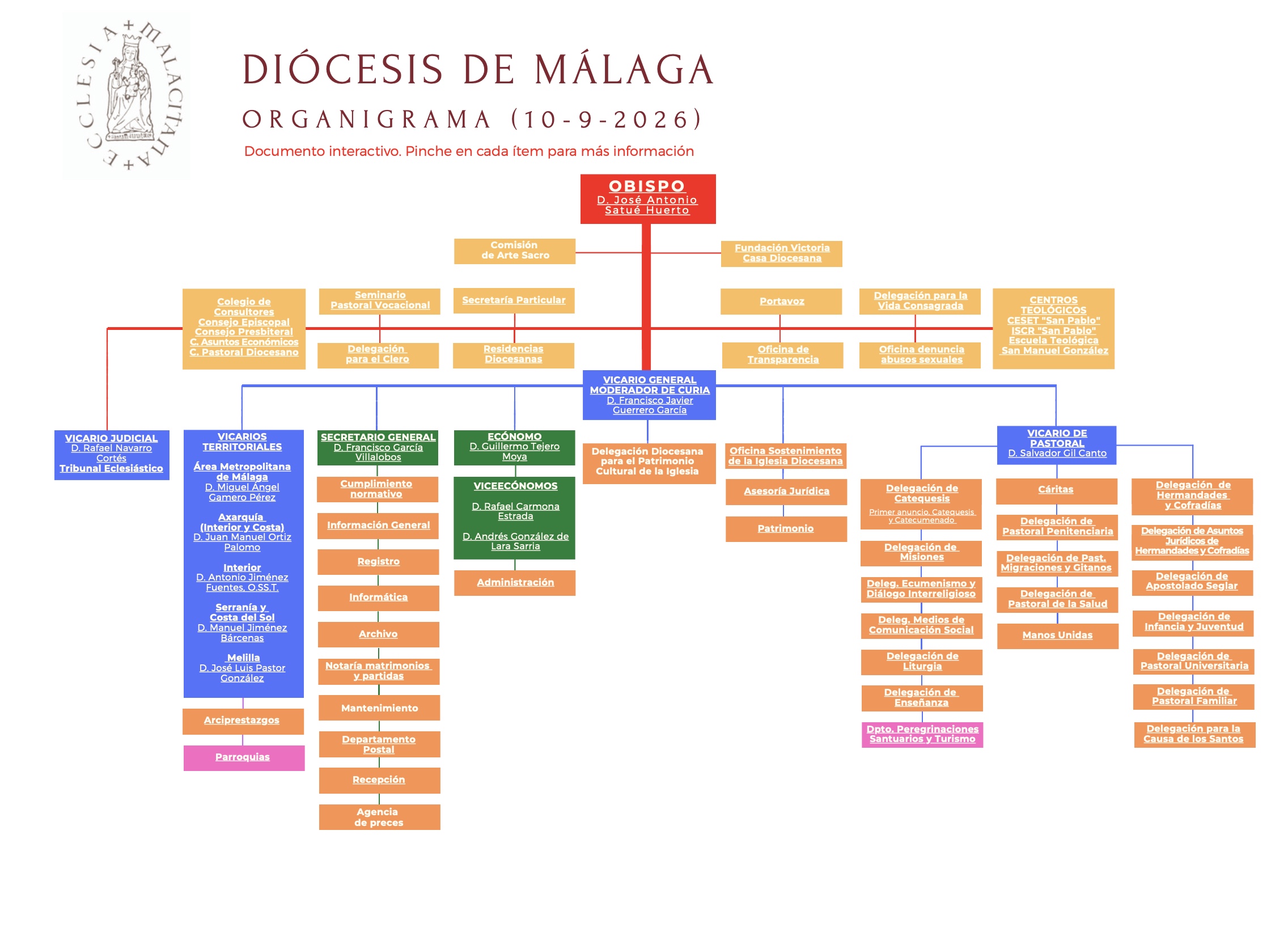 Organigrama 10 de septiembre de 2026