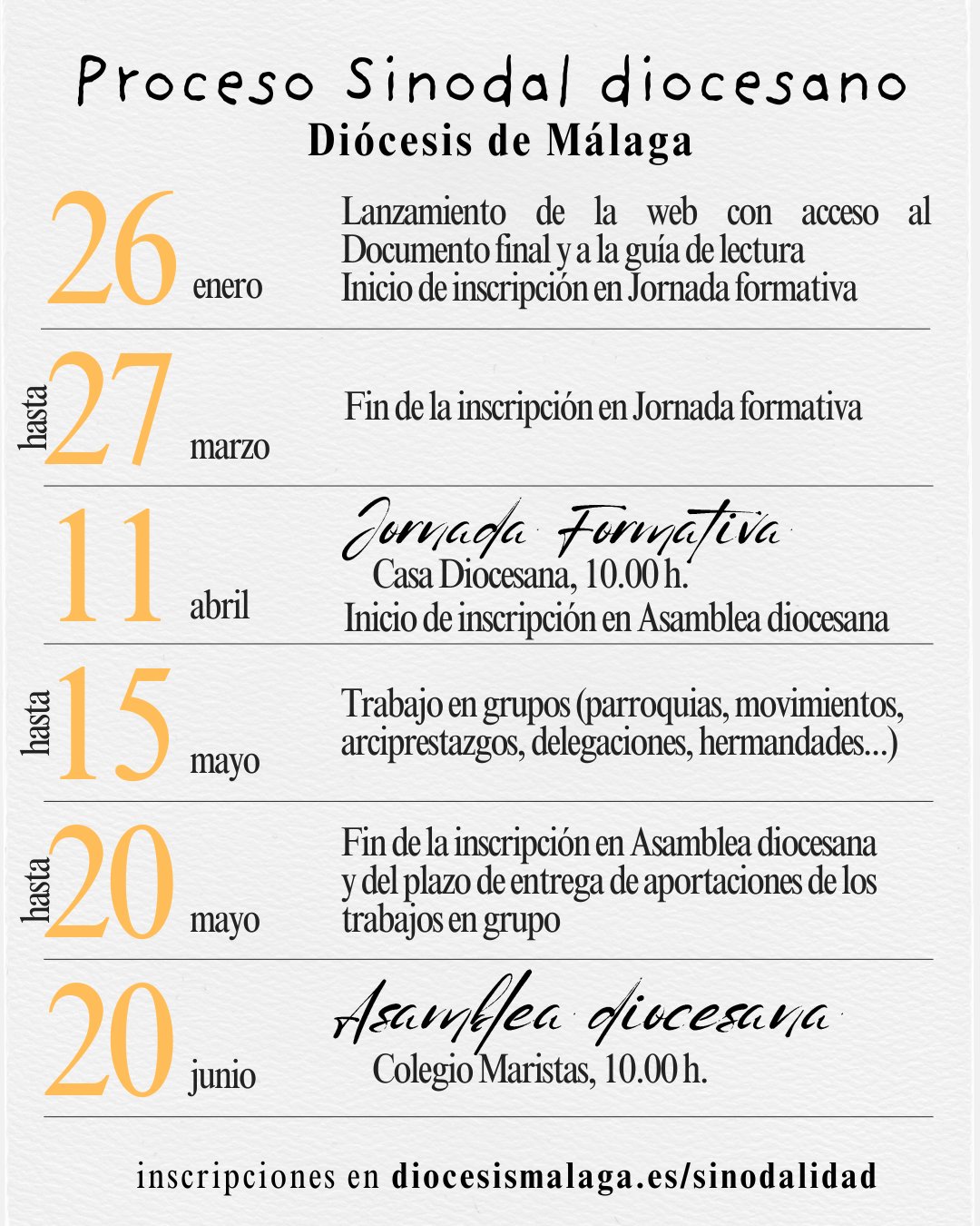 Proceso de implementación del Sínodo diseñado por el CESET y la Permanente del Consejo Pastoral Diocesano