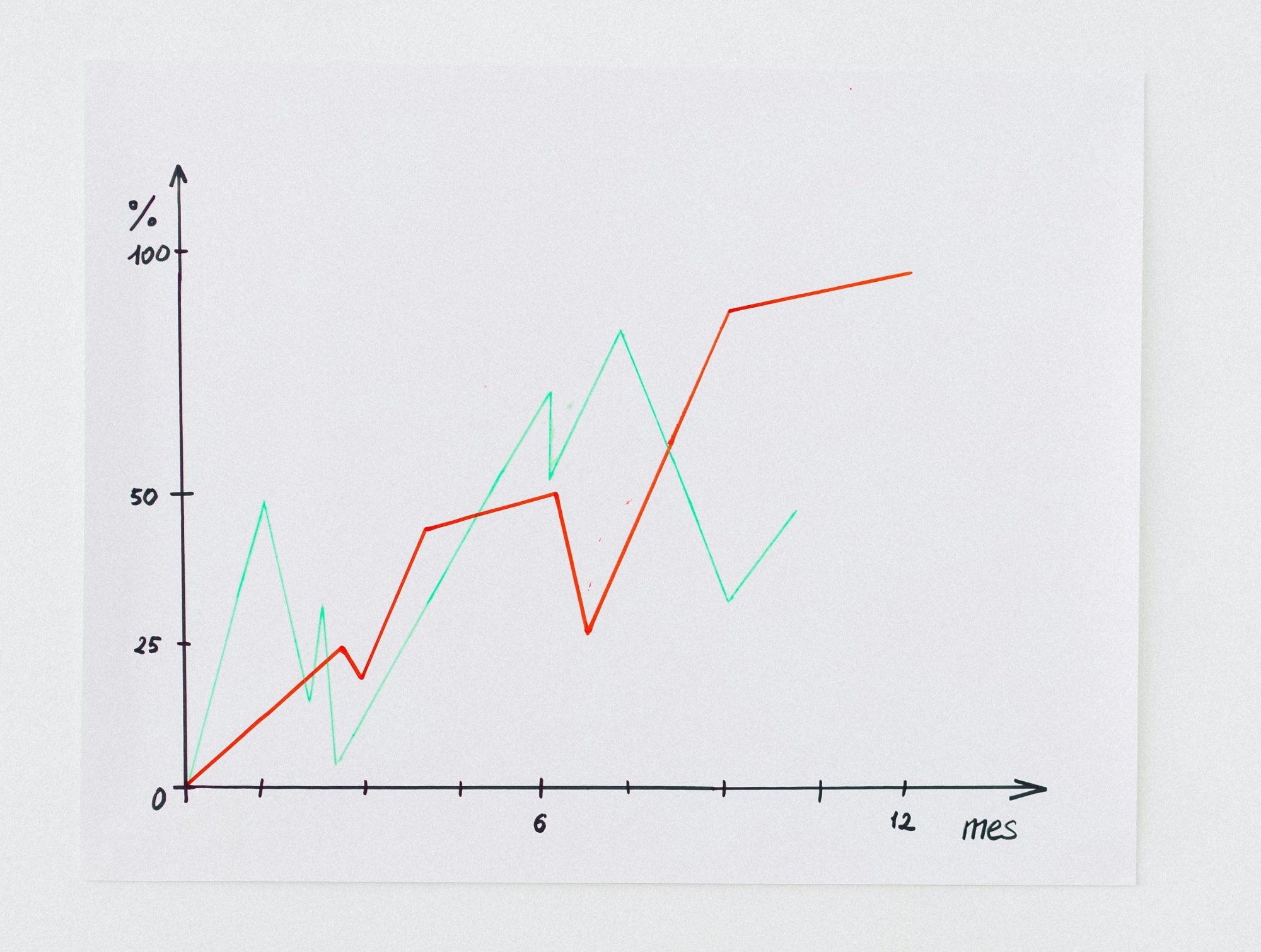Balances económicos y memorias de actividades