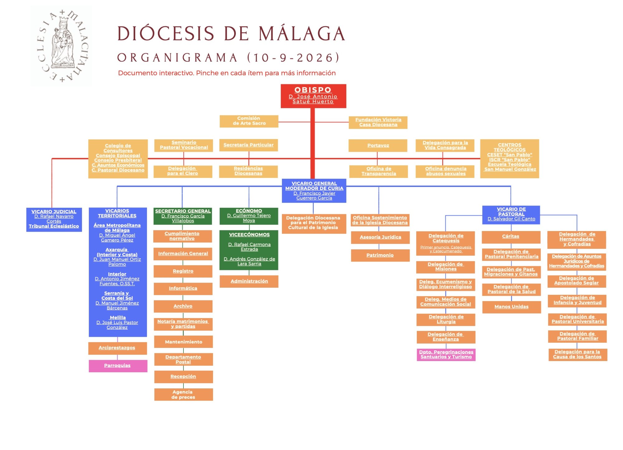 Organigrama