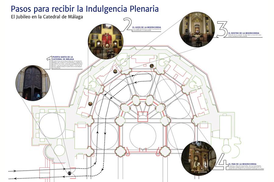 Jubileo de la Misericordia en la Catedral, paso a paso