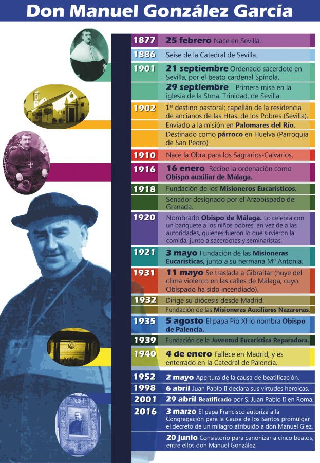 Un testigo de la fe para la Nueva Evangelización