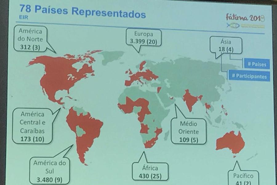 Participantes de Andalucía Oriental en el XII Encuentro Internacional de los Equipos de Nuestra Señora celebrado en Fátima