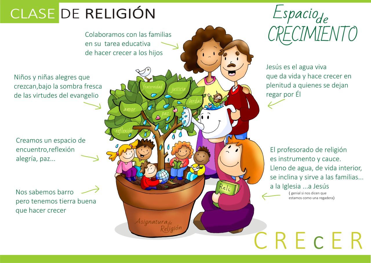 Explicación del cartel de la asignatura de religión