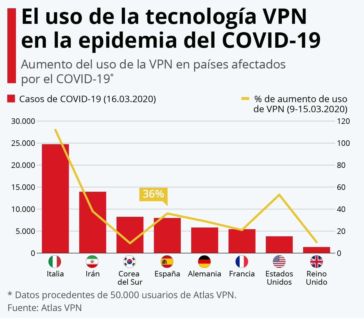 MACARENA PARRADO.      Las matemáticas, herramientas para curar el Covid-19