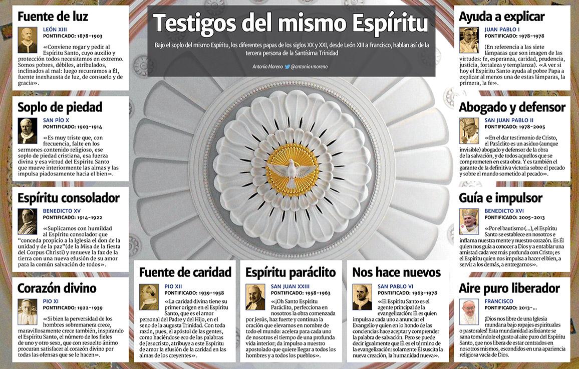 Magisterio de los últimos papas sobre el Espíritu Santo