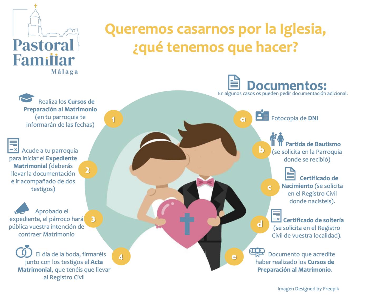 Queremos casarnos por la Iglesia. ¿Qu&eacute; tenemos que hacer?