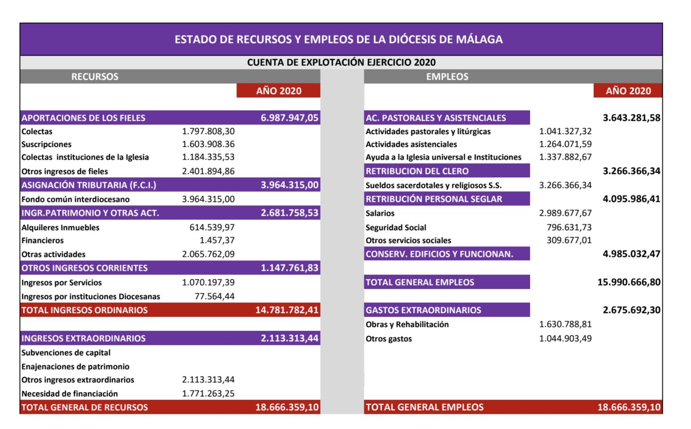Cuentas del año 2020